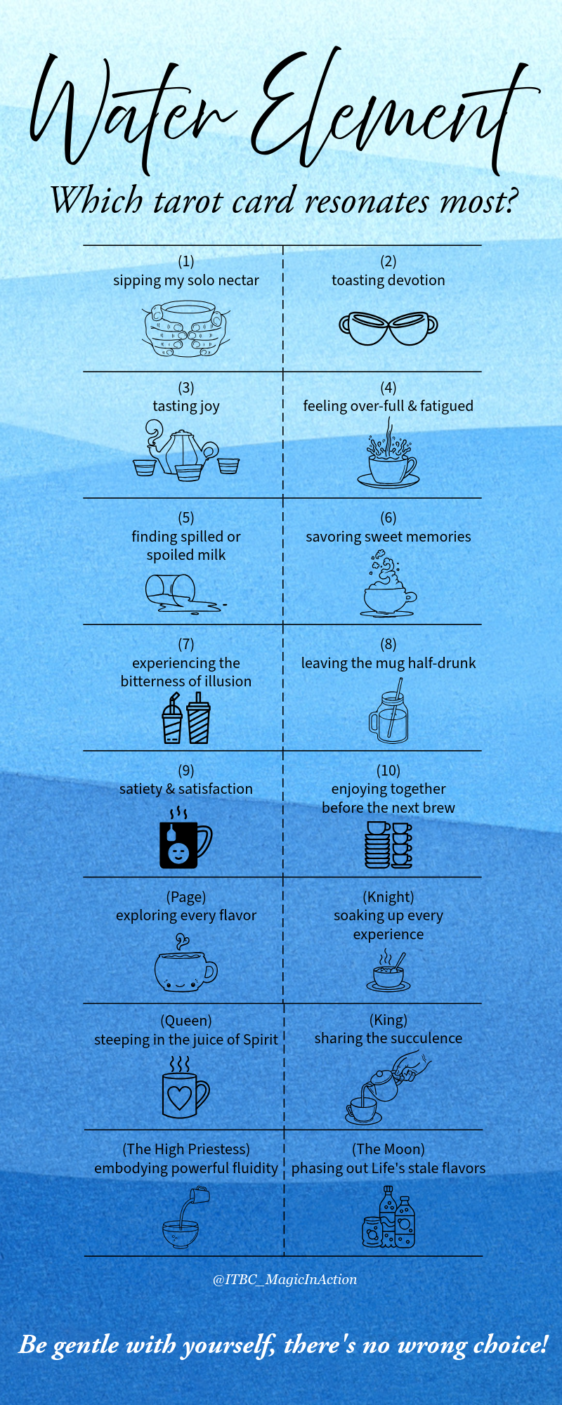 Water Element Tarot Cards Infographic