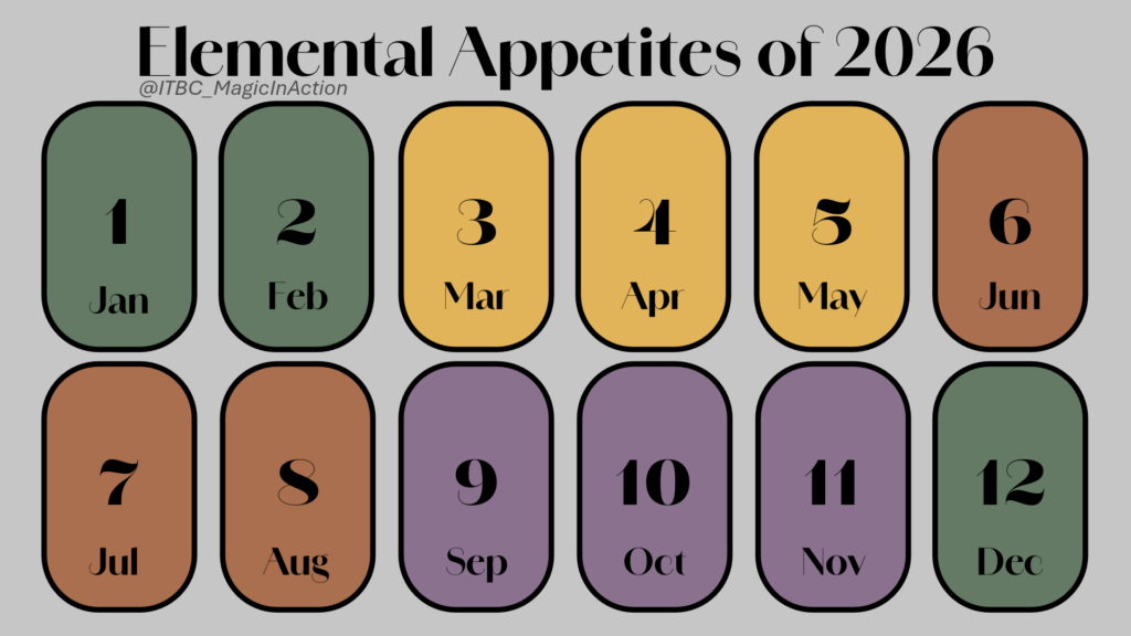 Elemental Appetites of 2026 Tarot Spread infographic with twelve multicolored boxes in two rows of six. Credits @ITBC_MagicInAction as the author